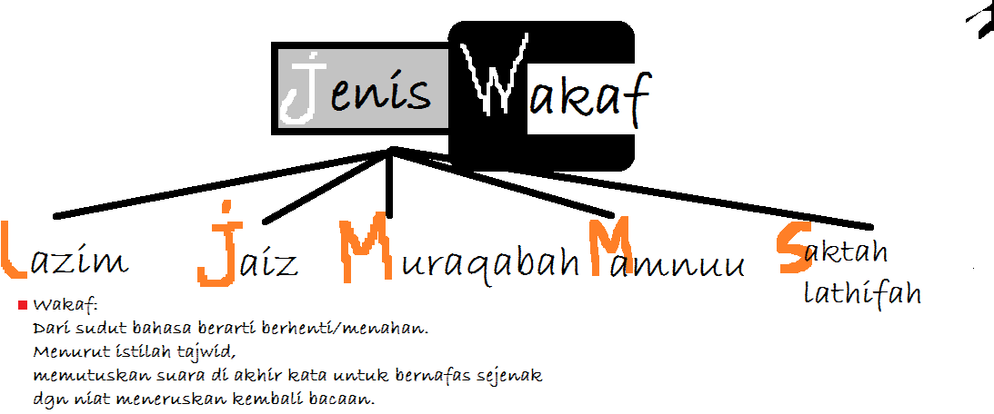 wakaf.png (1093×456)